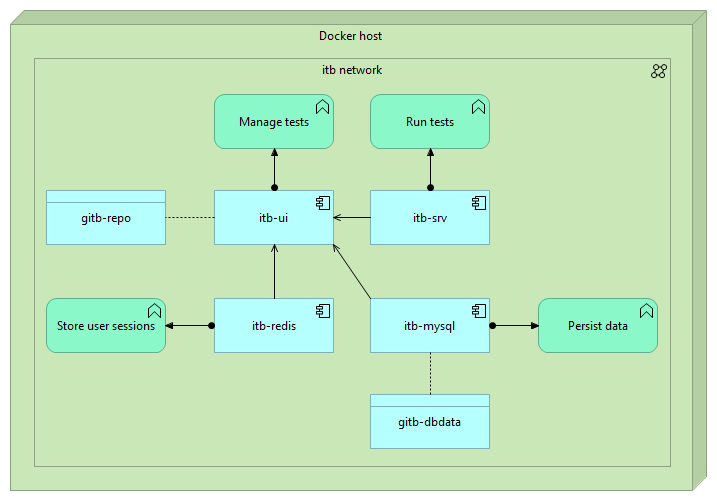 ../_images/DockerInstallation.png