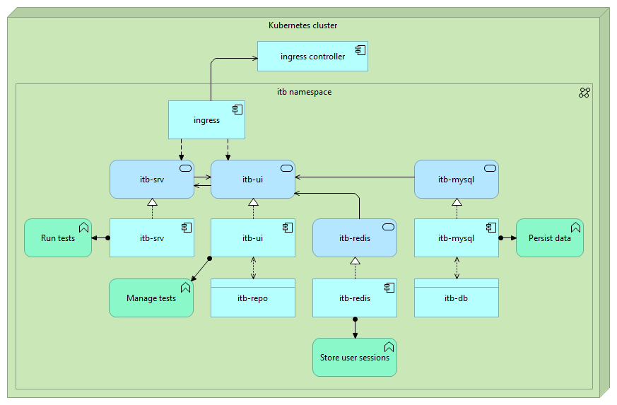 ../_images/KubernetesInstallation.png