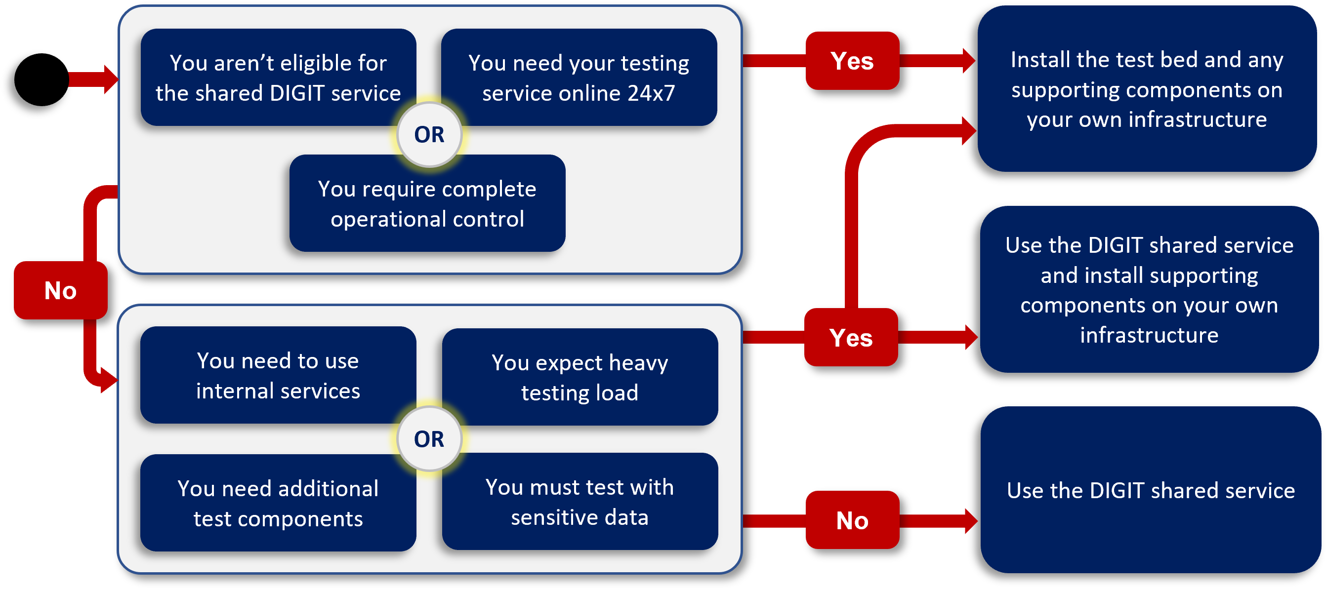 ../_images/deployment_options.png