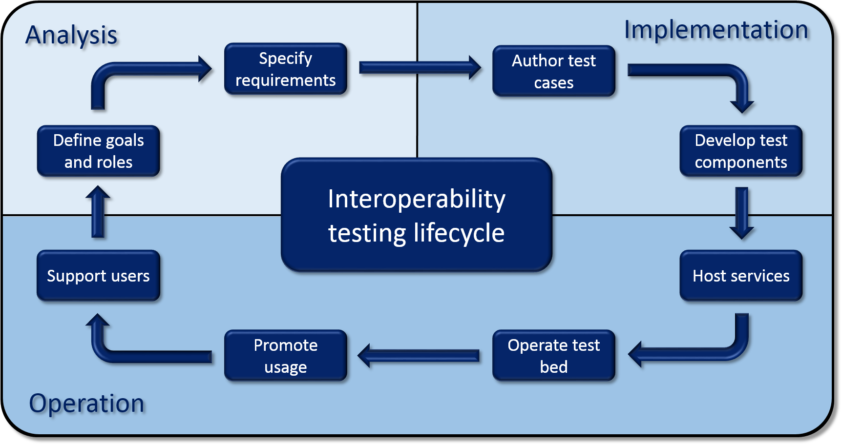 ../_images/lifecycle.png