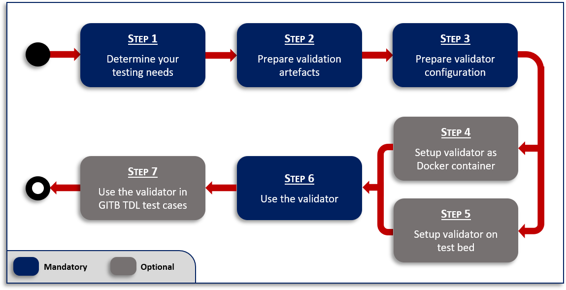 ../_images/step_overview1.png