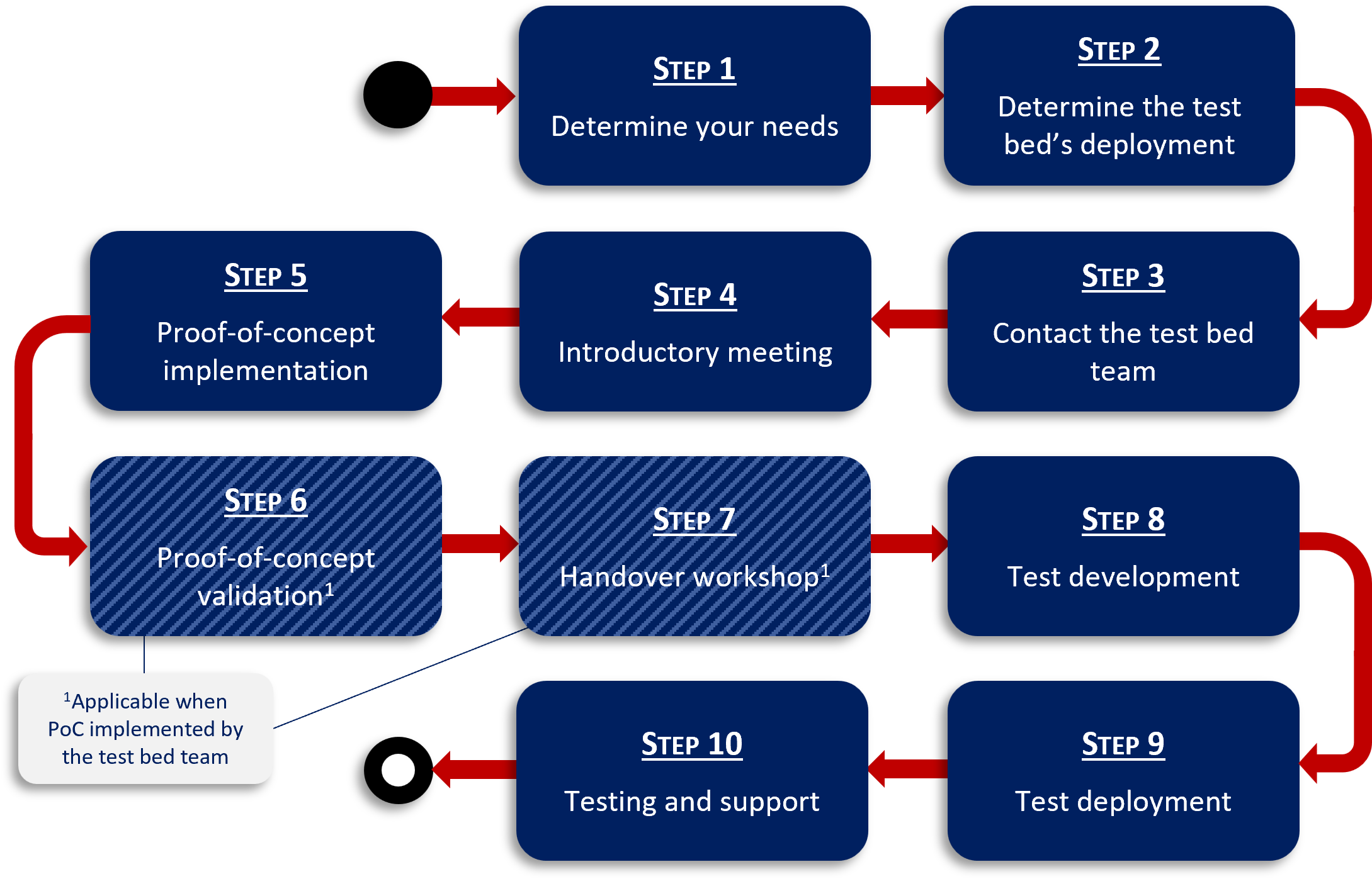../_images/step_overview_v2.png