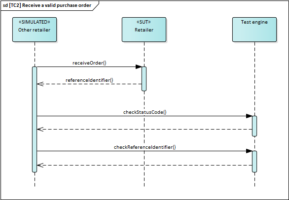 ../_images/tc2_diagram.png