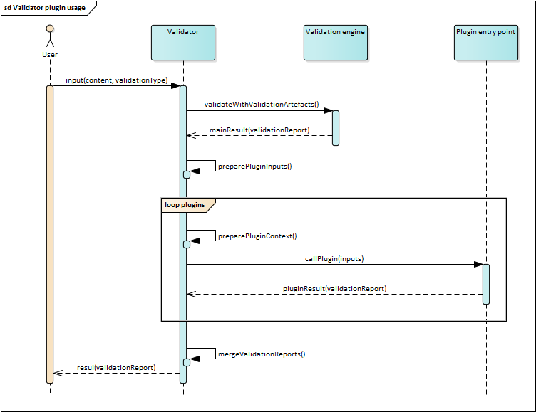 ../_images/validator_plugin_usage.png