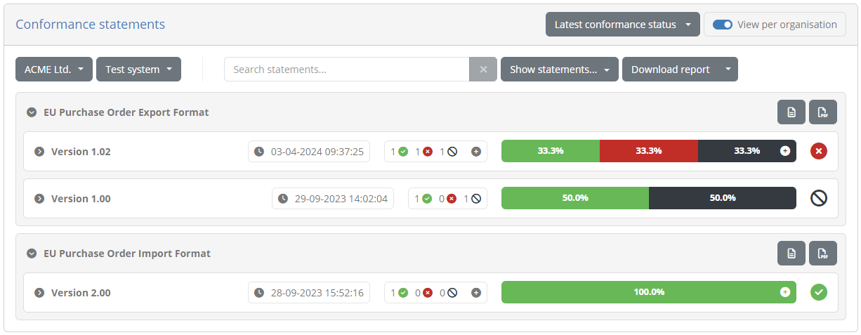 ../_images/admin_conformance_dashboard_organisation_view.png