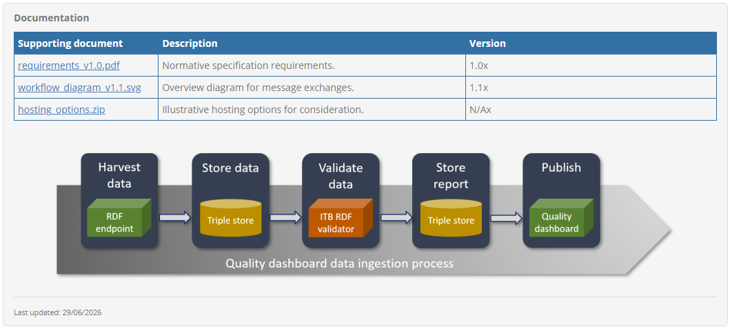 ../_images/conformance_statement_details_documentation.PNG