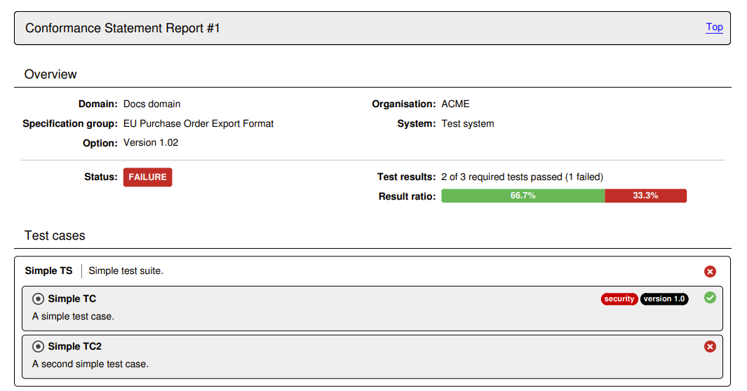 ../_images/conformance_overview_pdf_statement.png