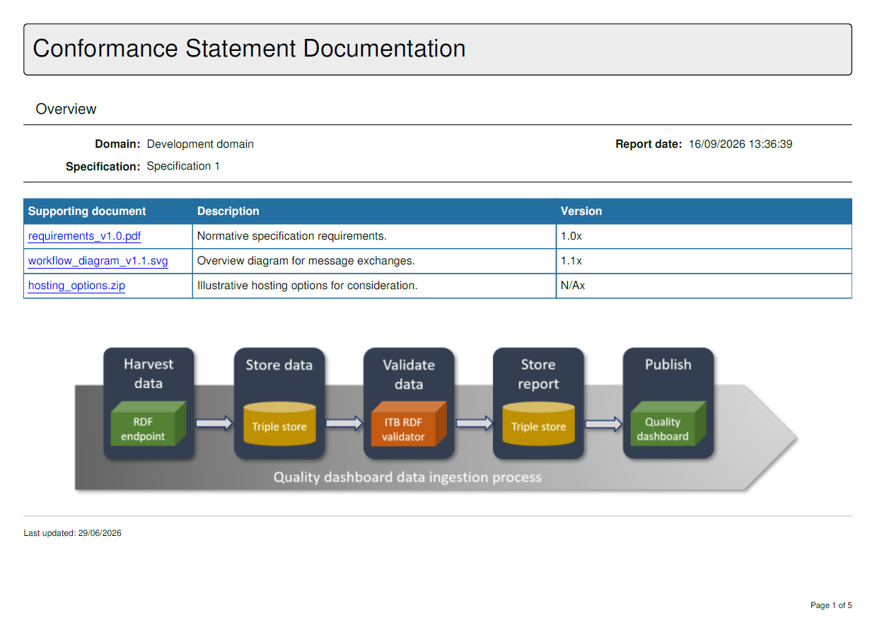../_images/conformance_statement_documentation_report_sample.PNG