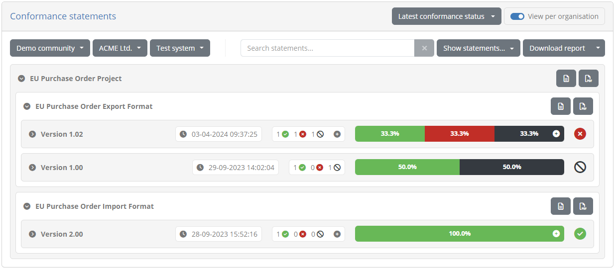 ../_images/admin_conformance_dashboard_organisation_view.png