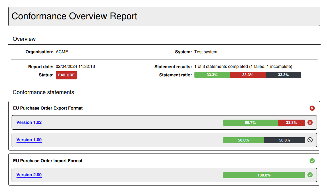 ../_images/conformance_overview_pdf.png