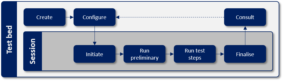 ../_images/lifecycle.png